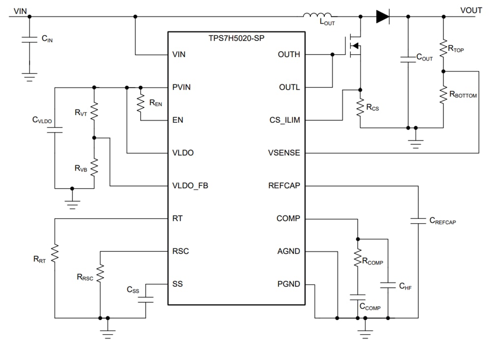 Schéma - Texas Instruments Module d'évaluation TPS7H5020EVM